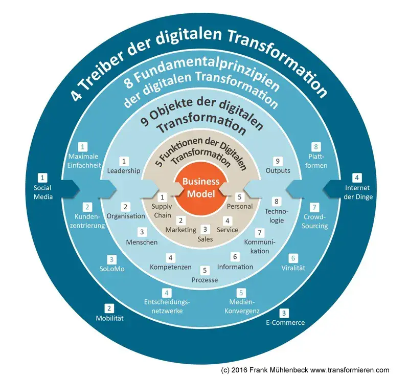 Alan Trefler: Visionär der digitalen Transformation und KI-Innovation