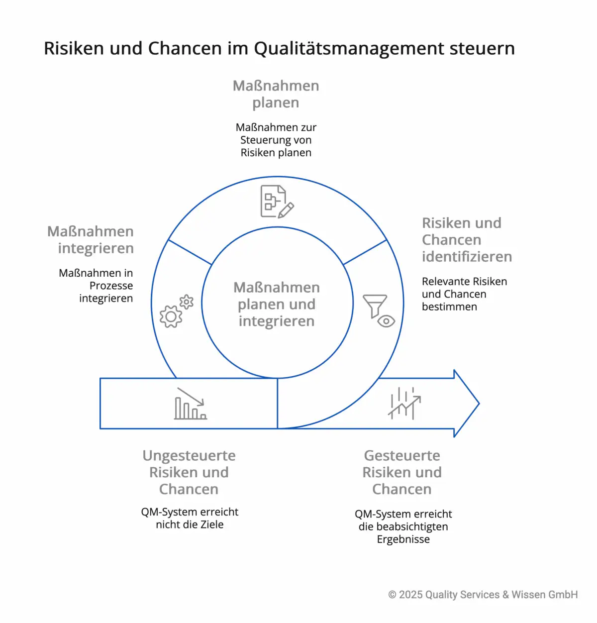 Buy Gmail PVA Accounts – Chancen und Risiken für Unternehmen im digitalen Zeitalter