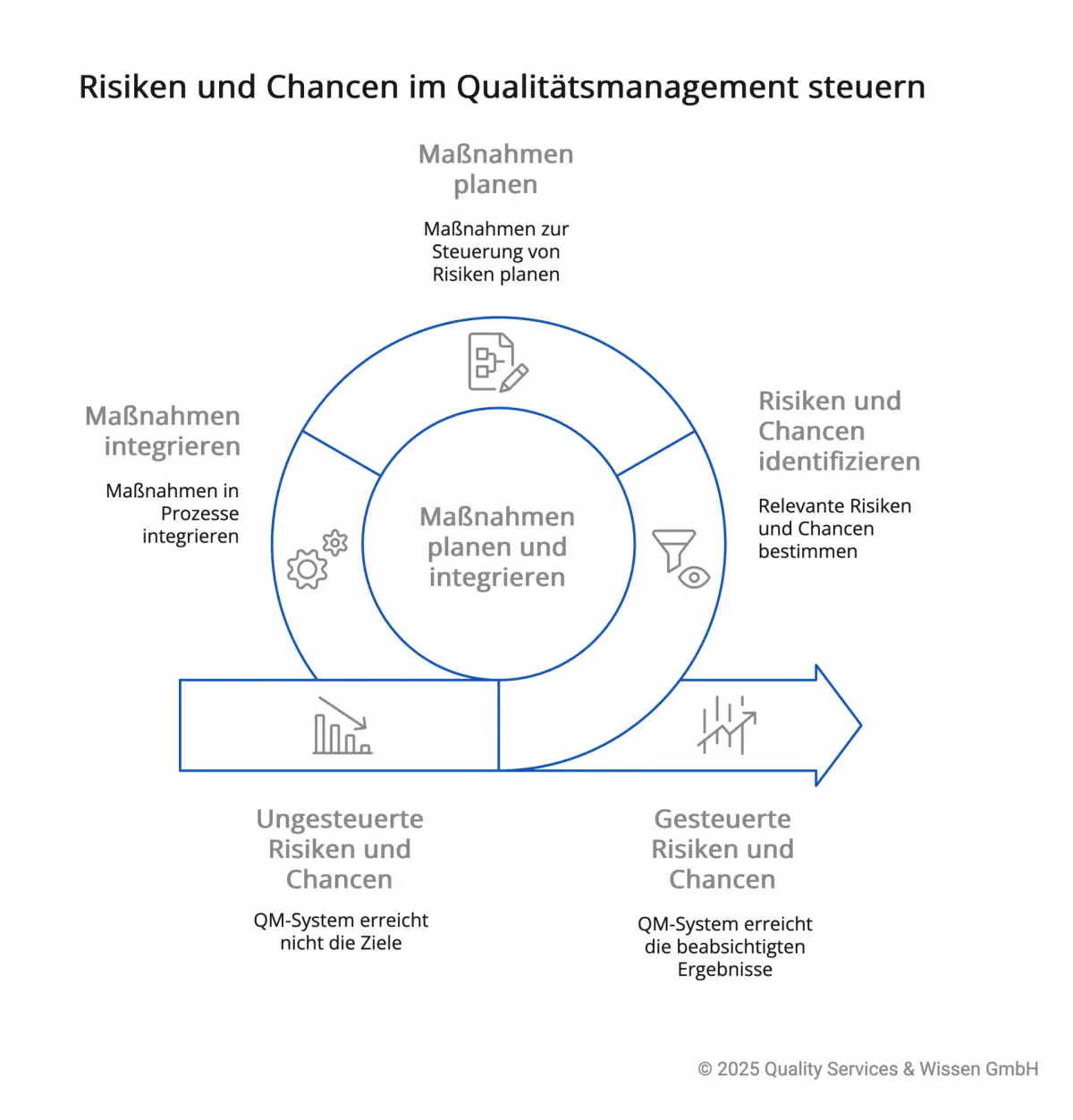Buy Gmail PVA Accounts – Chancen und Risiken für Unternehmen im digitalen Zeitalter