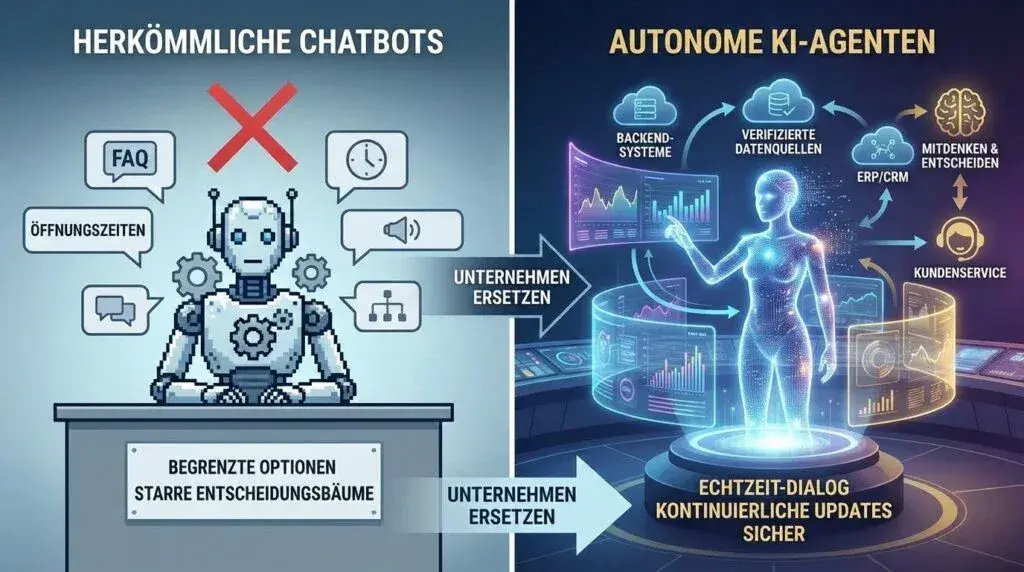 Autonome KI-Agenten revolutionieren die Cyberabwehr: Lücken in 45 Minuten schließen