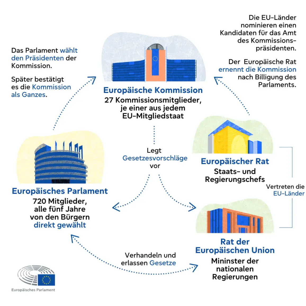 Anthropic-Anordnung: EU‑Kommission prüft Auswirkungen – Reaktion wahrscheinlich
