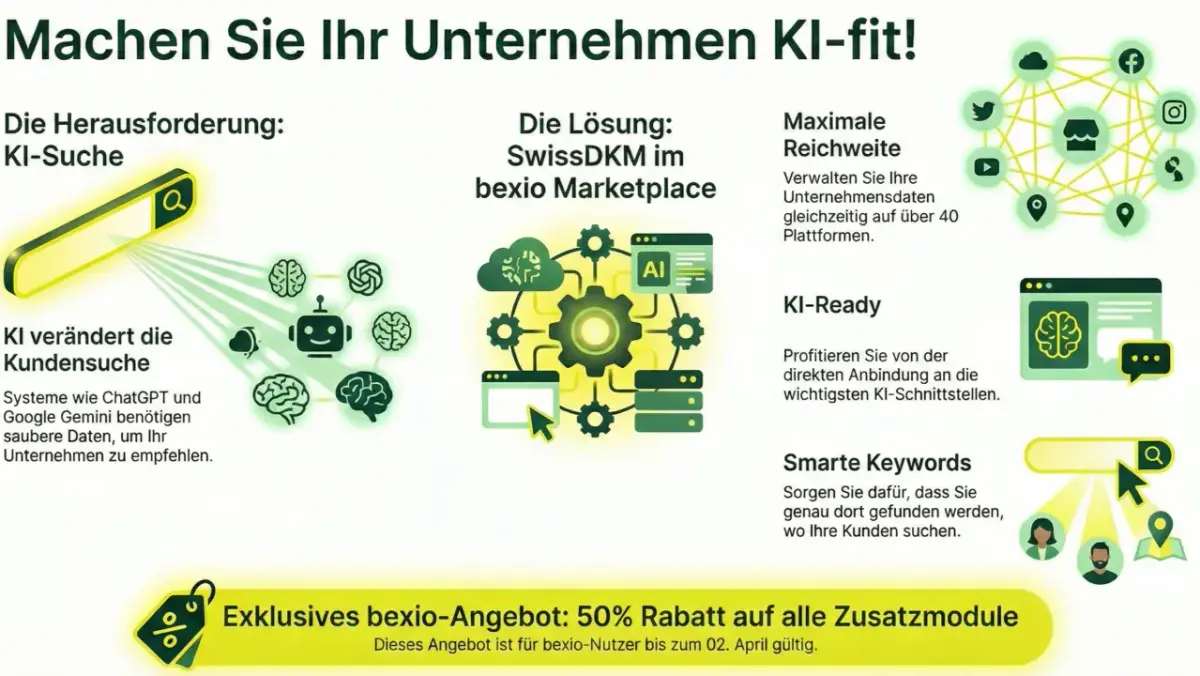 Markenstrategien im Zero-Click-Zeitalter: Sichtbarkeit durch KI-Optimierung sichern