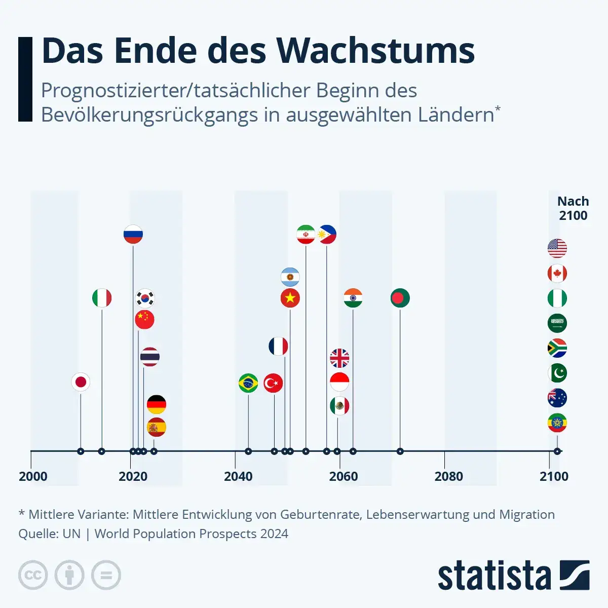 Das Ende des Wachstums um jeden Preis: Die Zukunft der KI-Abonnements