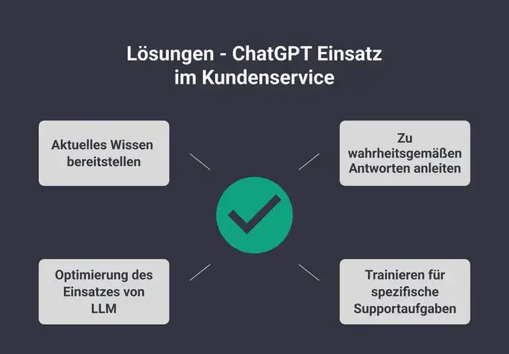 Optimierung der Kundenkommunikation durch ChatGPT-Prompts im Kundenservice