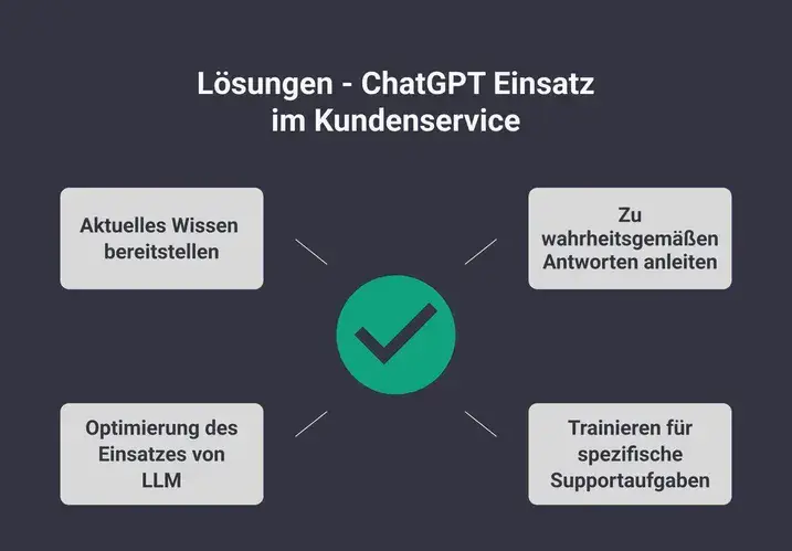 Optimierung der Kundenkommunikation durch ChatGPT-Prompts im Kundenservice