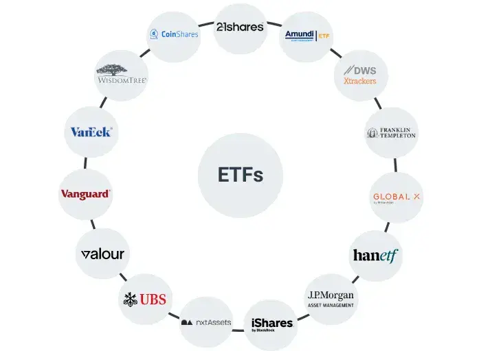 Finanzielle Zukunft Indiens: Angel One CEO über SIPs, ETFs, KI und Vermögensaufbau
