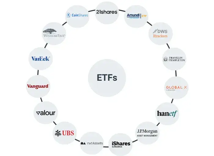 Finanzielle Zukunft Indiens: Angel One CEO über SIPs, ETFs, KI und Vermögensaufbau