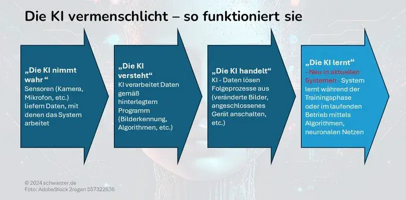 Ivanti zeigt System of Record erschließt den Wert von KI und baut Silos ab – 57 % berichten von verbessertem Informationsaustausch zwischen IT und Security
