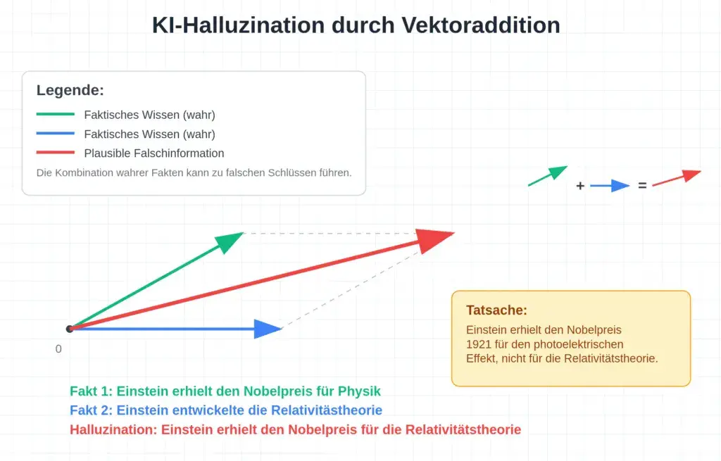 Wegweisende Entscheidung: KI‑Haftung – Anbieter von KI‑Berichten haften direkt bei Halluzinationen