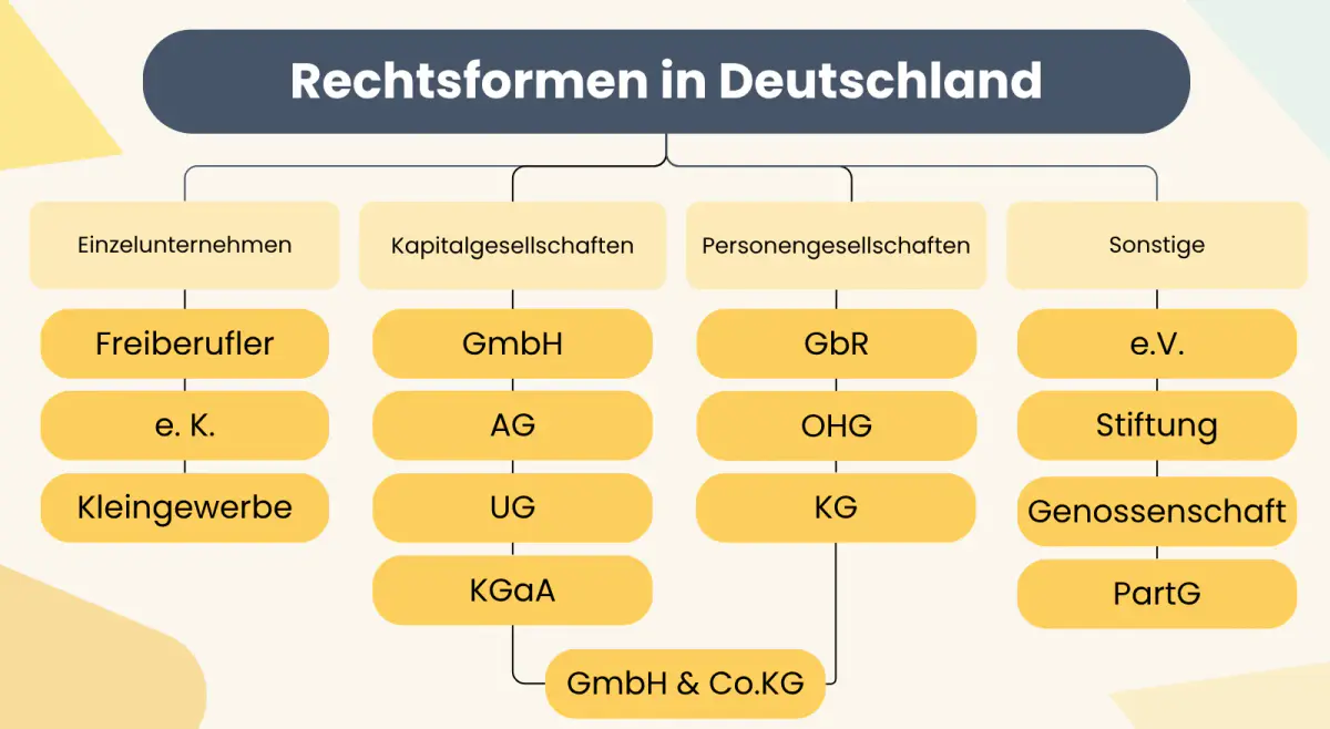 Legal Guidance bei schweren Personenschäden – Warum juristische Beratung unverzichtbar ist