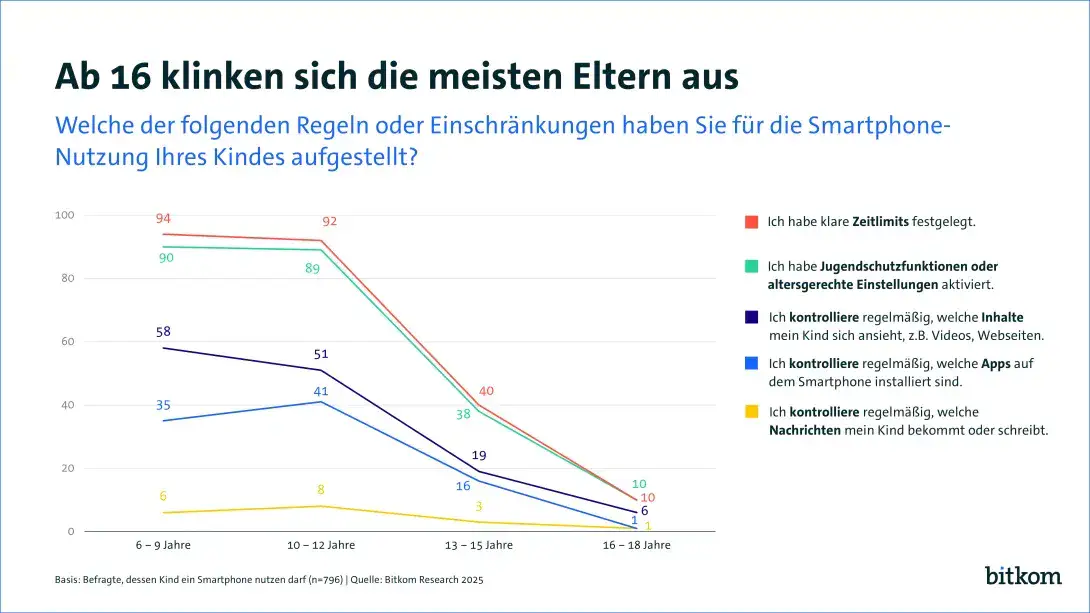 Apple stärkt Kinderschutz: Eltern erhalten deutlich mehr Kontrolle