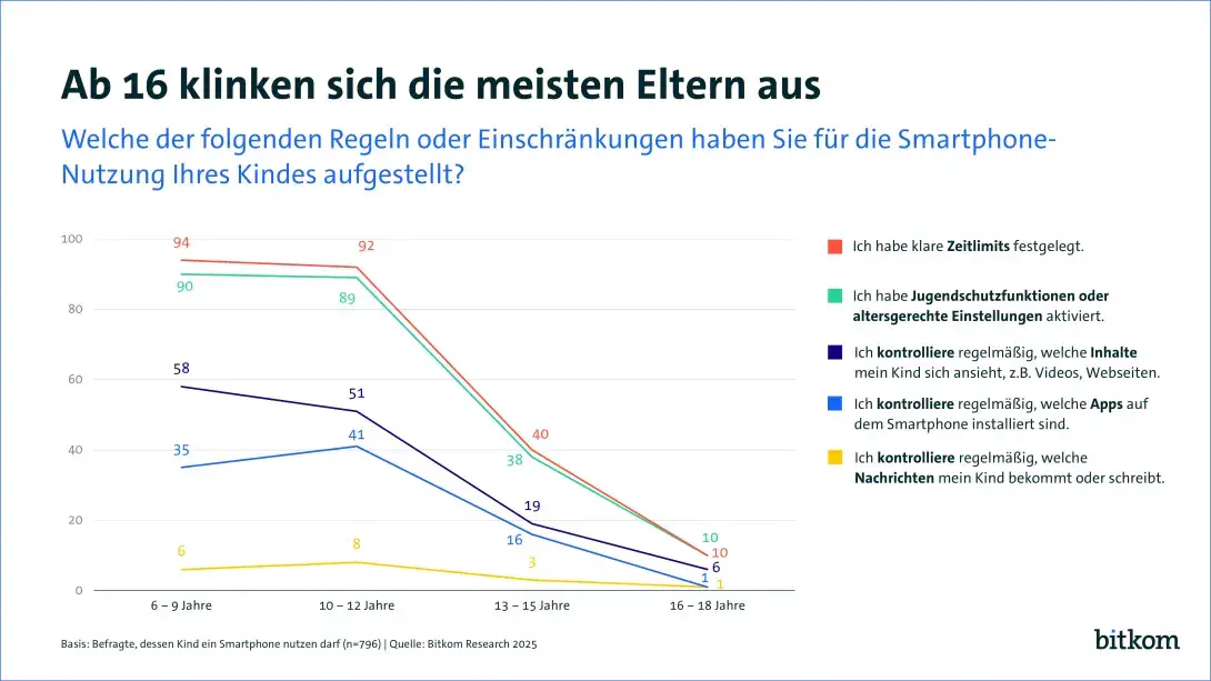 Apple stärkt Kinderschutz: Eltern erhalten deutlich mehr Kontrolle