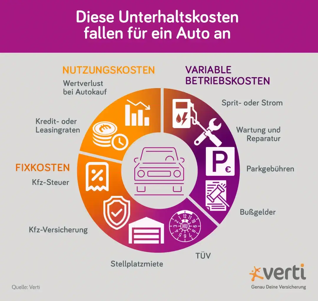 Wie viel kostet eine 1,5 Crore-Term‑Versicherung? – Kosten, Faktoren und Tipps