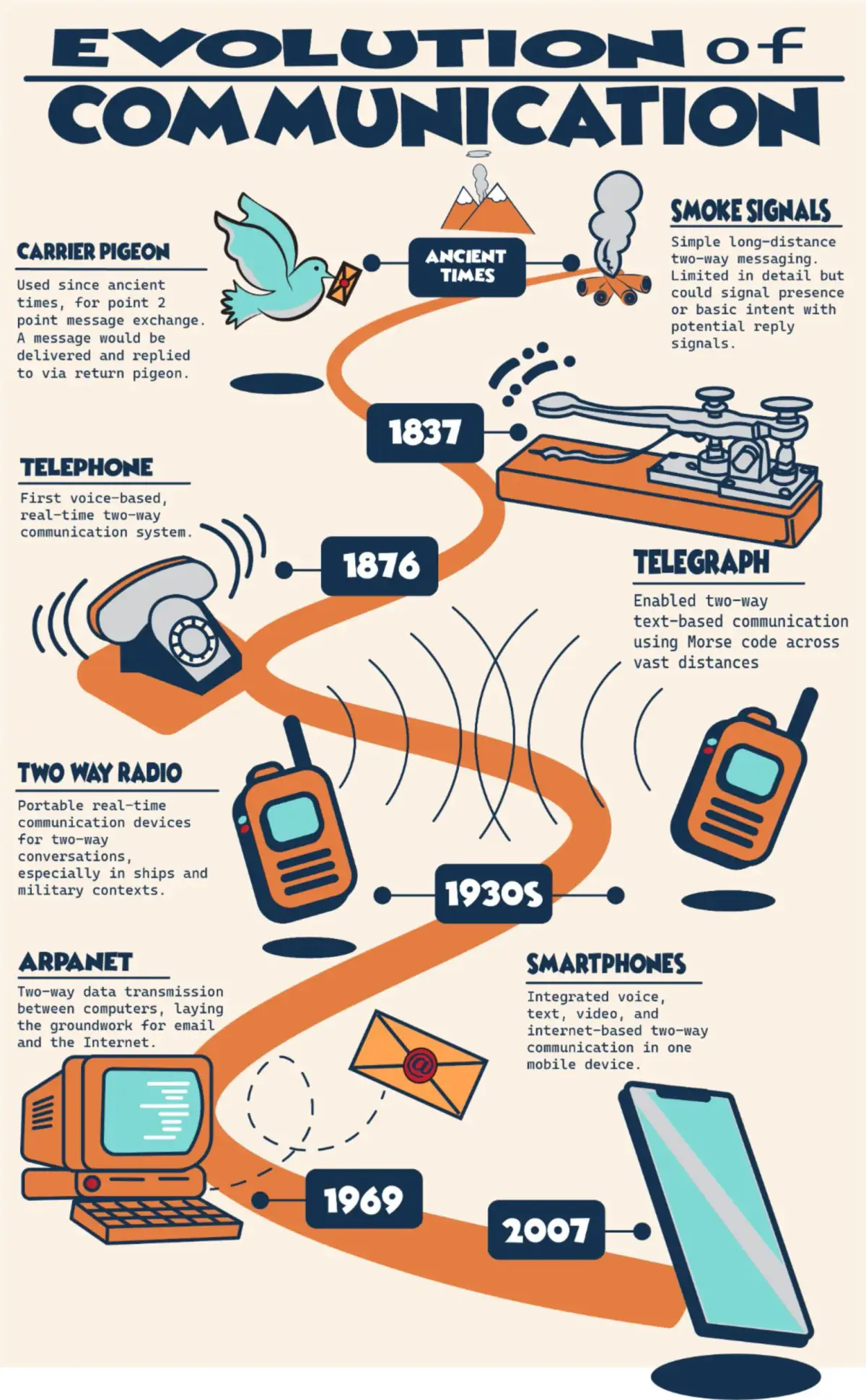 The Evolution of Agency Directories: Warum Volumen der Vergangenheit angehört und strenge Prüfungen die Zukunft bestimmen