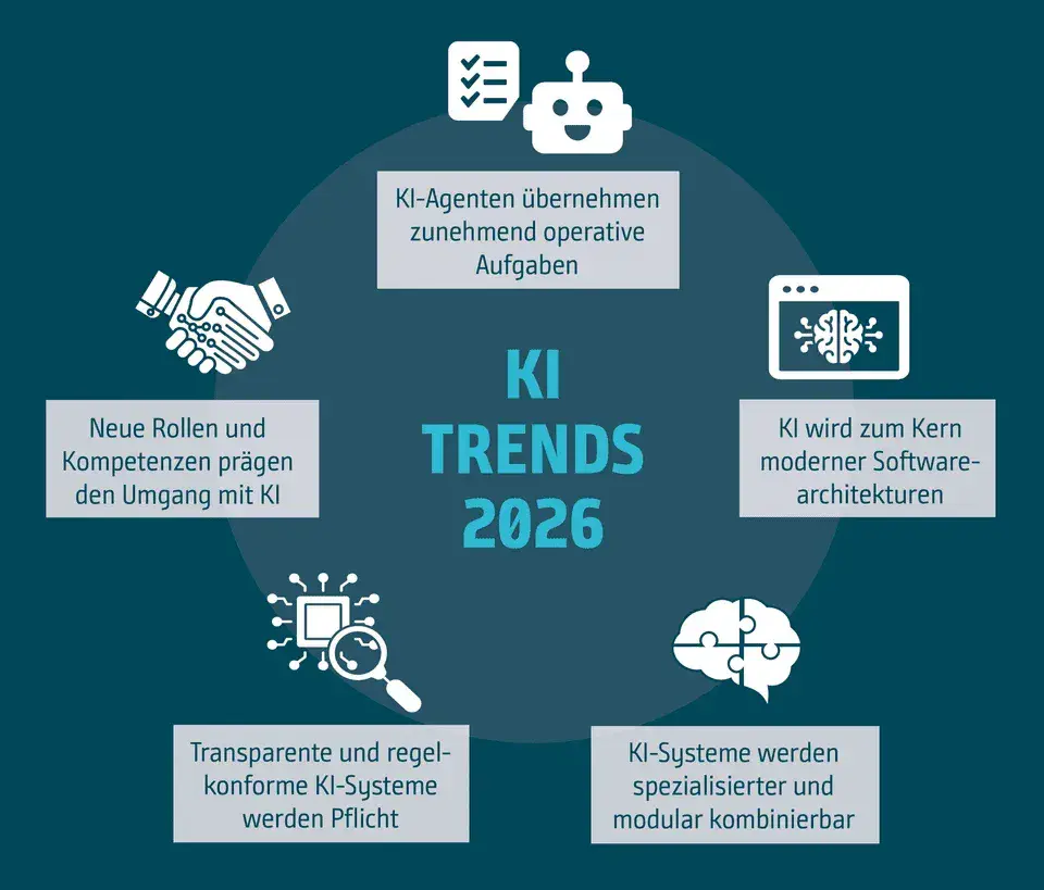 Die Zukunft der industriellen KI: Trends und Herausforderungen