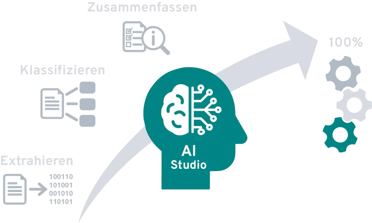 Die Zukunft der Unternehmensautomatisierung: KI als Treiber der Effizienz