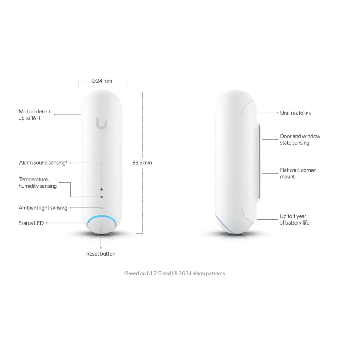 UniFi Sensoren