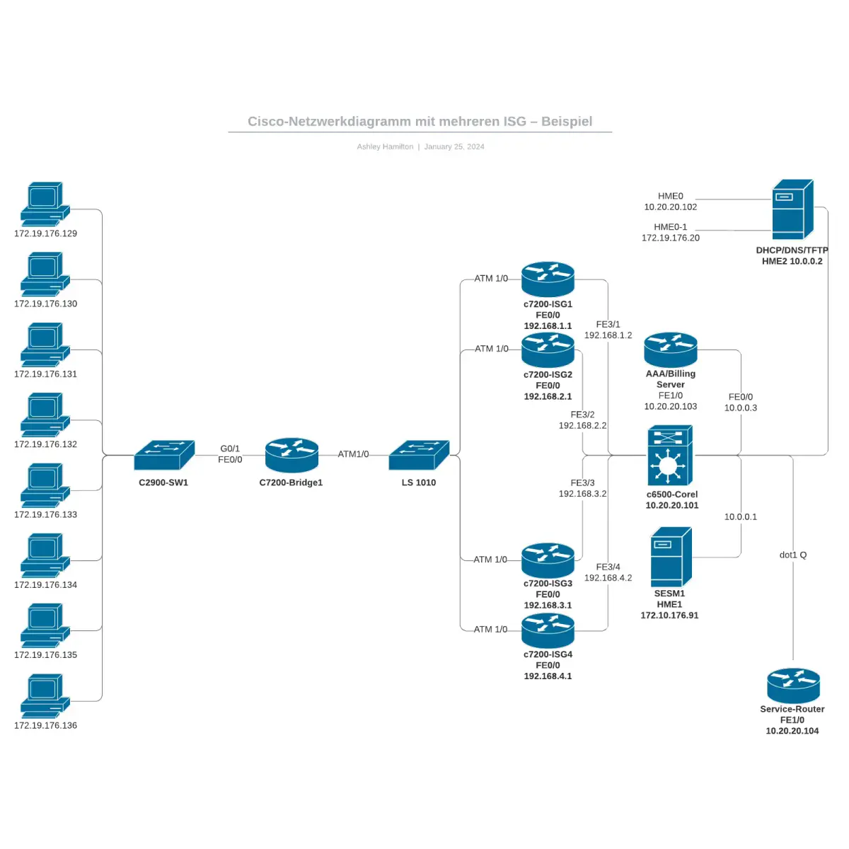 Media eXchange Layer MXL: Die Revolution der virtuellen Verkabelung in der Software-Produktion