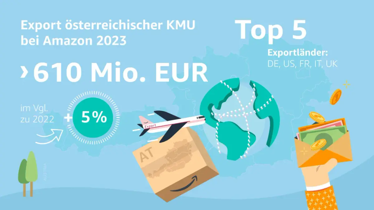 Österreichische KMU erwirtschaften trotz Wirtschaftsflaute 730 Millionen Euro über Amazon