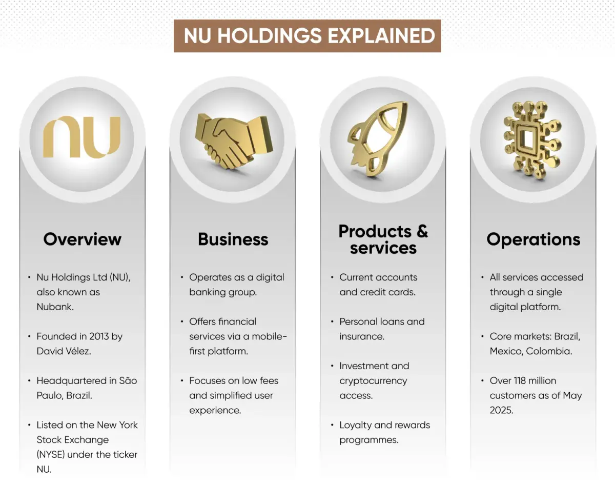 Mit Nu Holdings die Finanzwelt Lateinamerikas revolutionieren