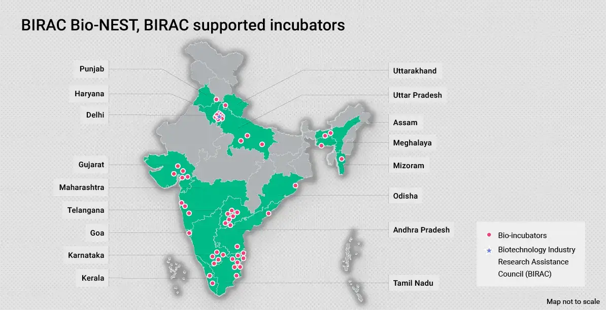 BIRACs Einfluss auf Indiens Biotech-Startup-Ökosystem – Eine tiefgehende Analyse