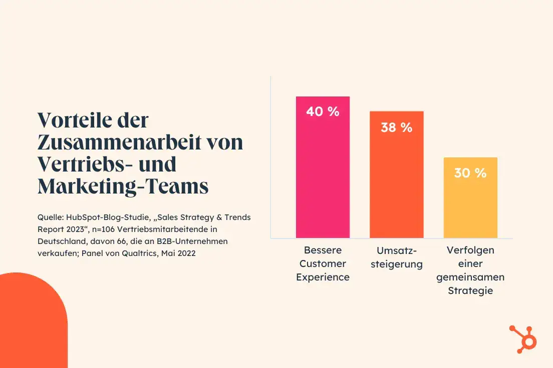 Die Herausforderungen der Kommunikationsfähigkeit im Vertrieb: Ein Blick auf die Best-of IT für Vertrieb und Service – März 2026