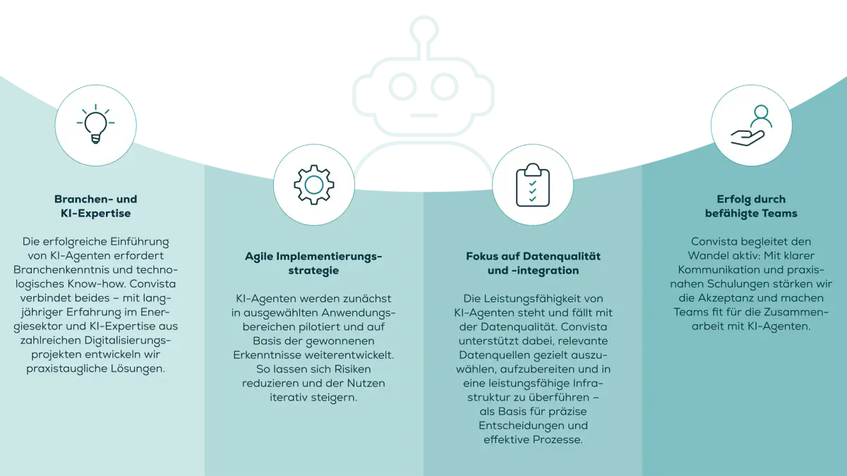 Die Zukunft der industriellen KI-Agenten: Ein Paradigmenwechsel in der Unternehmenslandschaft
