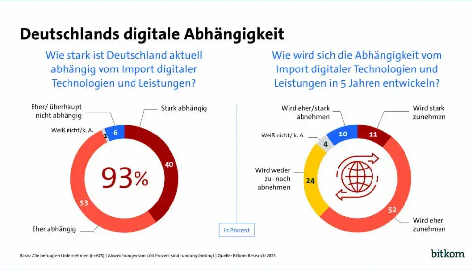 Digitale Souveränität: Die Zukunft der Cloud-Infrastruktur in Europa