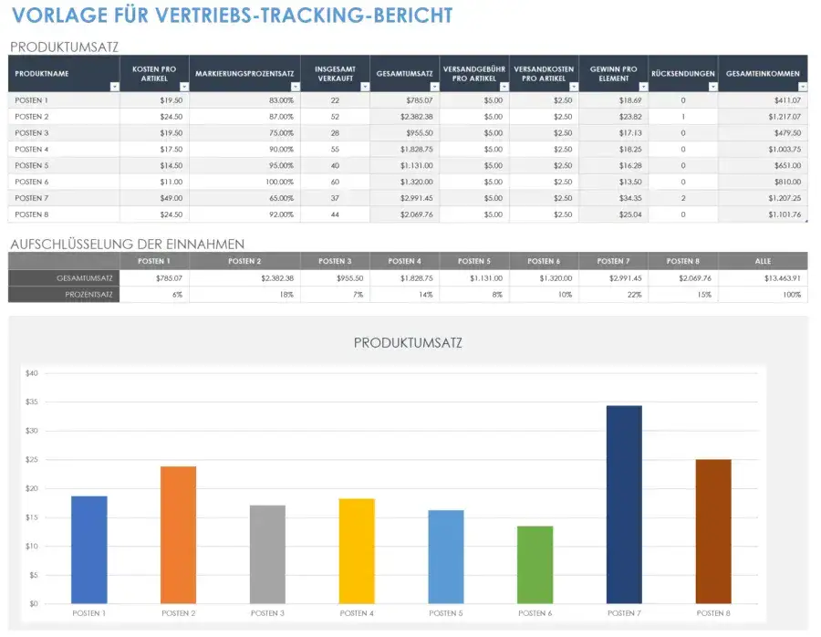 Die Tücken ungewollter Excel-Konvertierungen im Vertrieb und Service