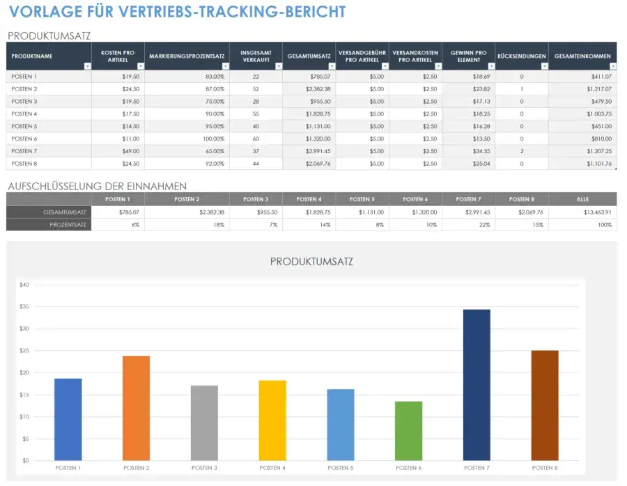 Die Tücken ungewollter Excel-Konvertierungen im Vertrieb und Service