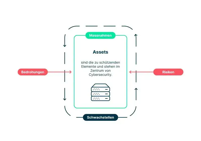 Strategische Neuausrichtung der Cybersecurity bei Adnovum: Ein Blick auf die neuen Herausforderungen in der Fabrik-Cybersicherheit