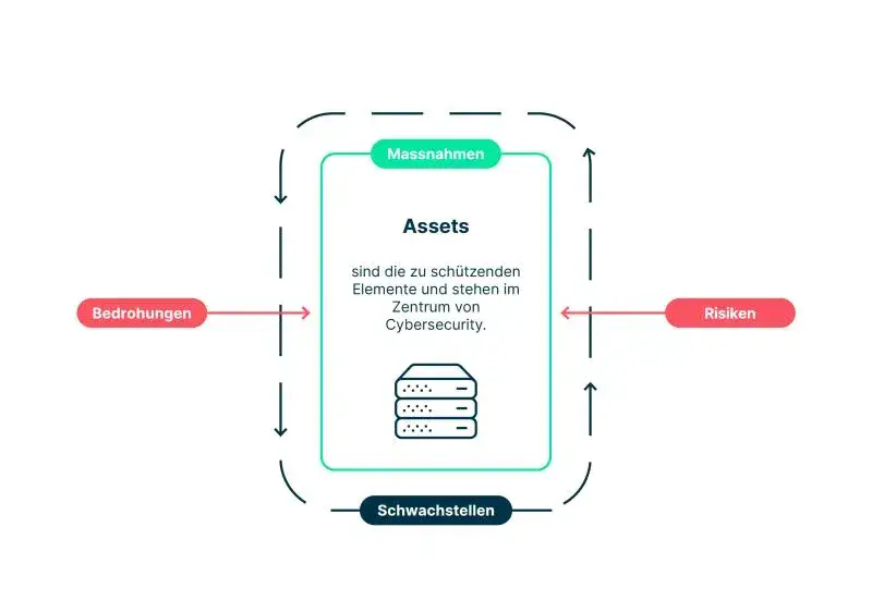 Strategische Neuausrichtung der Cybersecurity bei Adnovum: Ein Blick auf die neuen Herausforderungen in der Fabrik-Cybersicherheit