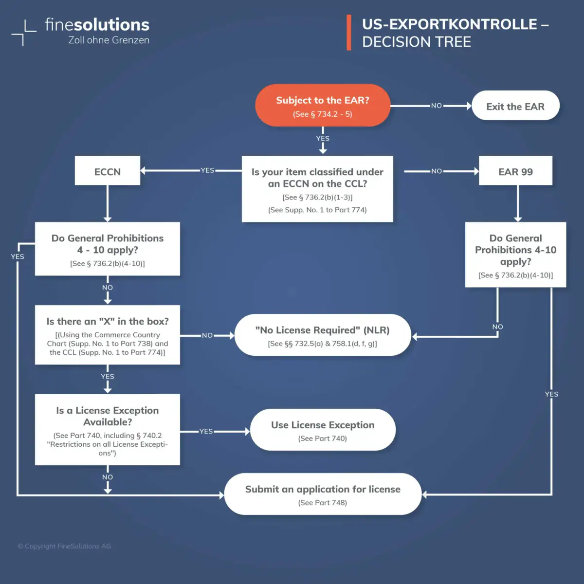 US-Exportkontrolle zwingt Anthropic zur Abschaltung von Fable 5 – Was das für die KI‑Branche bedeutet