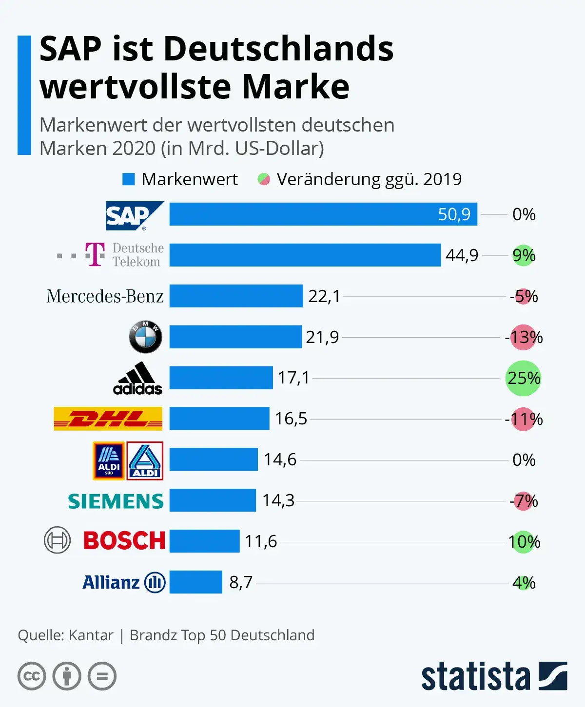 Anthropic leitet IPO ein, knnte unter 10 wertvollste Unternehmen aufsteigen – Ein Blick auf die Bewertungsschlacht im KI‑Sektor