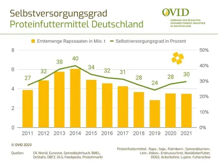 Nios Verlust schrumpft um 95 Prozent gegenüber Vorjahr