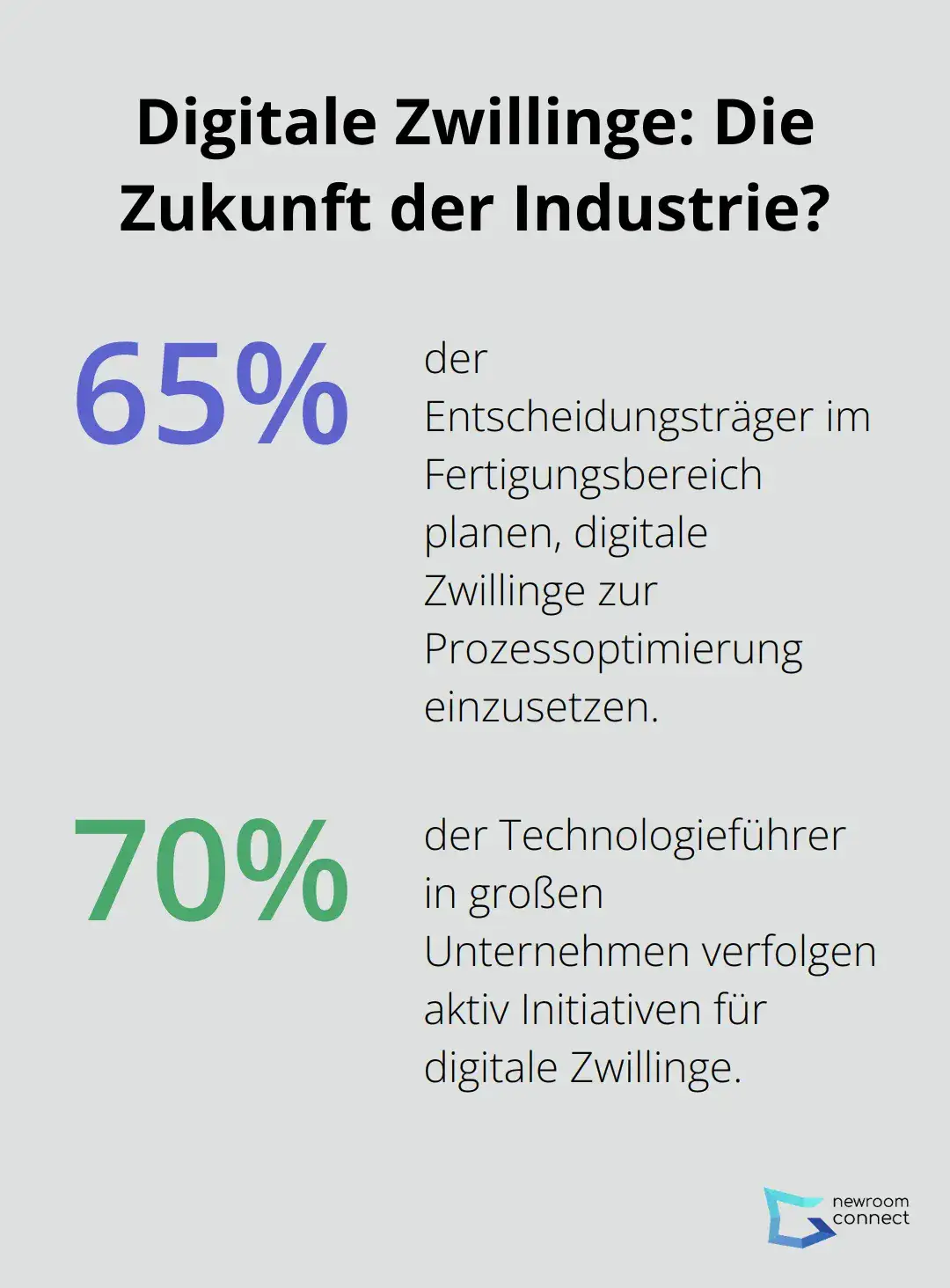 Digitale Zwillinge: Die Zukunft der Industrie im Zeitalter von KI und Automatisierung
