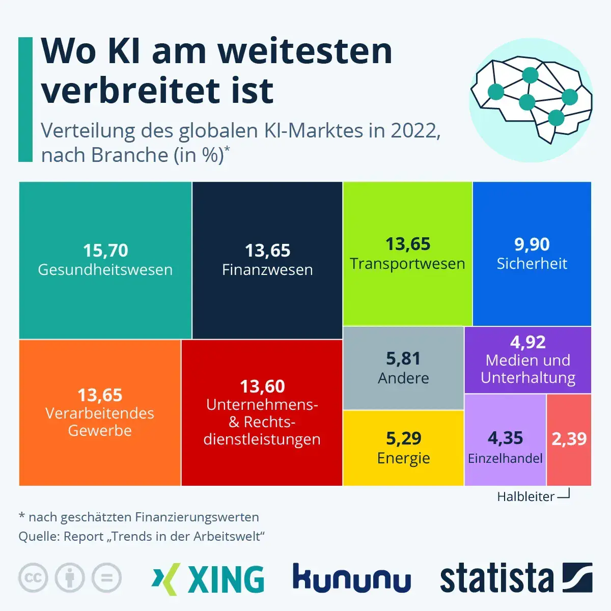 Die Marketing Trends 2026: Wie KI und Vertrauen die Zukunft gestalten
