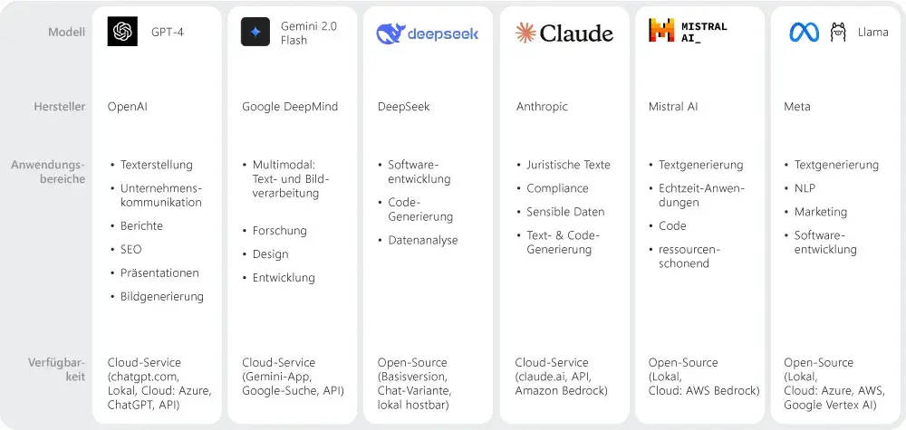 Forscher entfernen Sicherheitsvorkehrungen von KI-Modellen von Google und Meta in Minuten