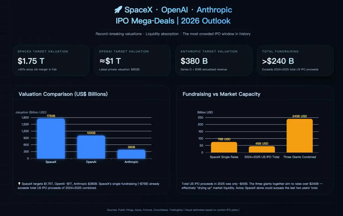 Anthropic überholt OpenAI: 965-Milliarden-Bewertung nach Mega-Finanzierung