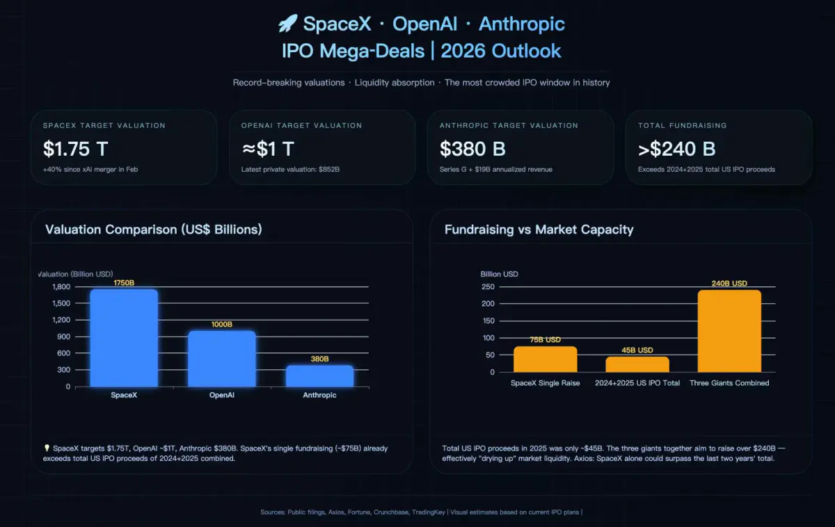 Anthropic überholt OpenAI: 965-Milliarden-Bewertung nach Mega-Finanzierung
