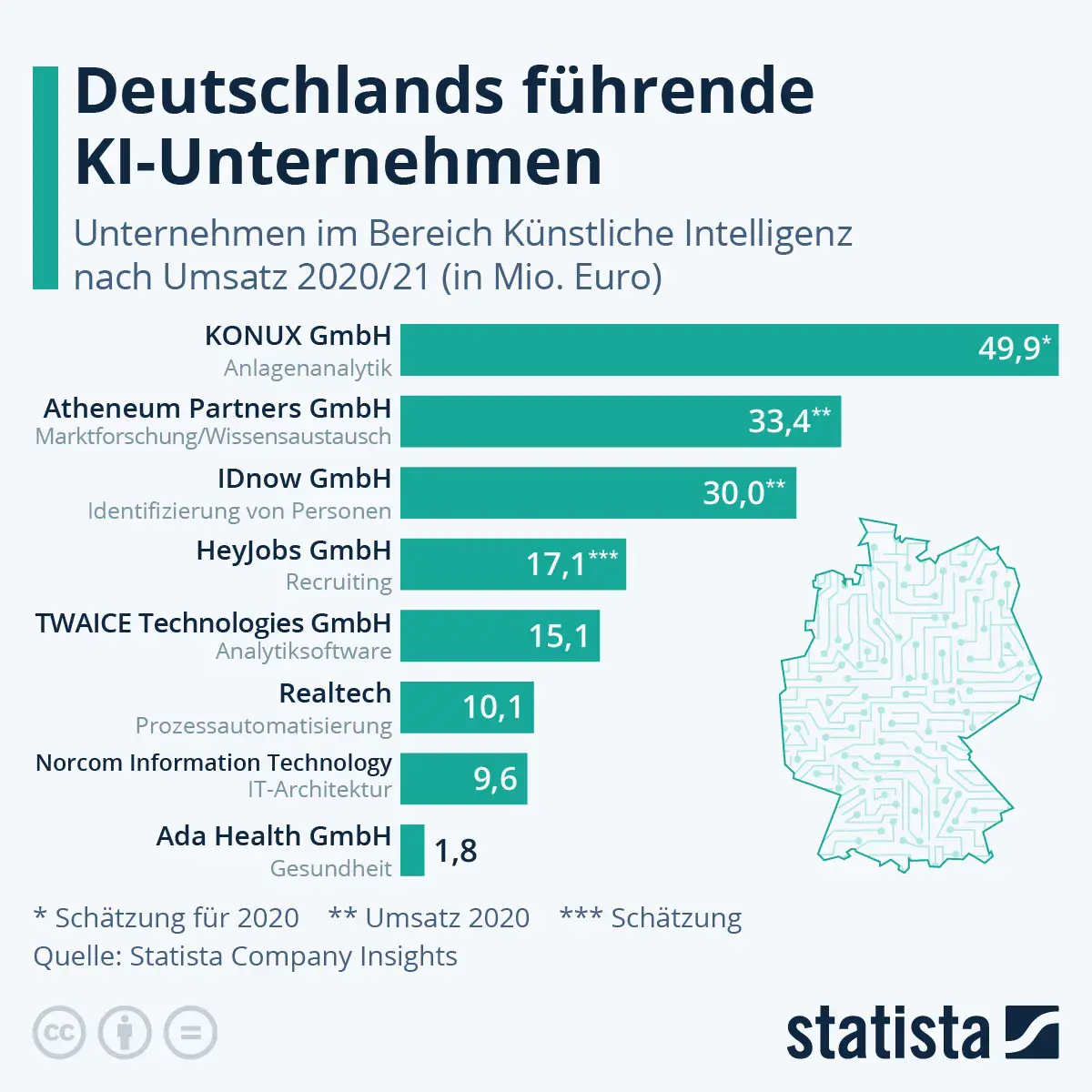Decision Intelligence: Vom Datenmeer zur Handlung – Unternehmen setzen auf intelligente Entscheidungen