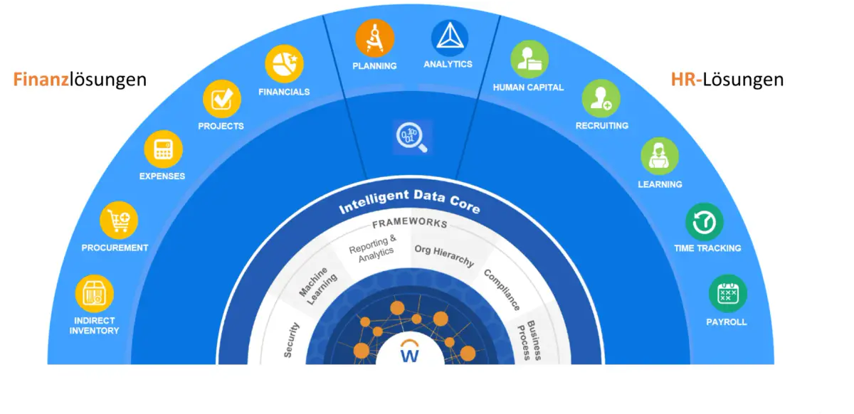 Workday und Google Cloud erweitern strategische Partnerschaft zur Integration von KI-Agenten in HR- und Finanzprozesse der Mitarbeiter