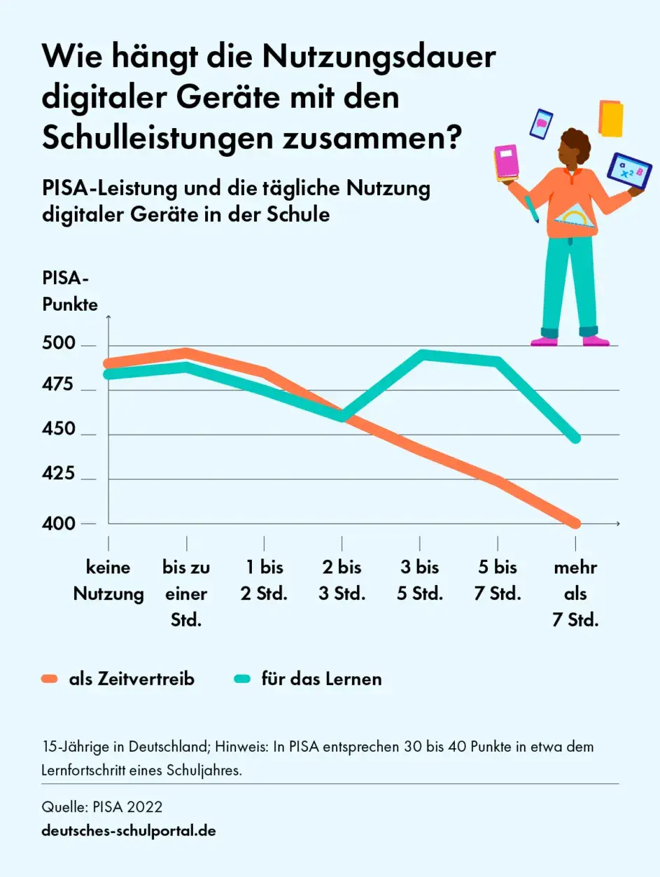 Sind Smartphones die schlimmste Droge aller Zeiten? Ein Blick hinter die Kulissen der digitalen Abhängigkeit