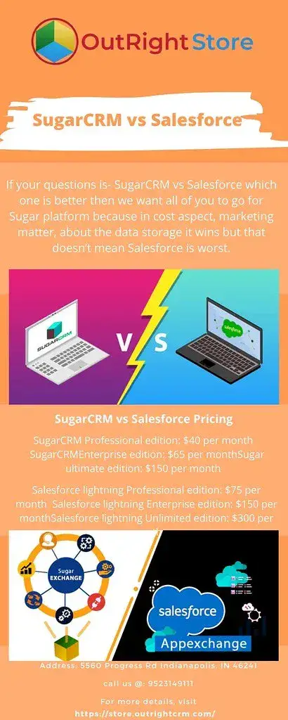 Salesforce vs. SugarCRM: Die optimale CRM-Lösung für Ihr Unternehmen finden