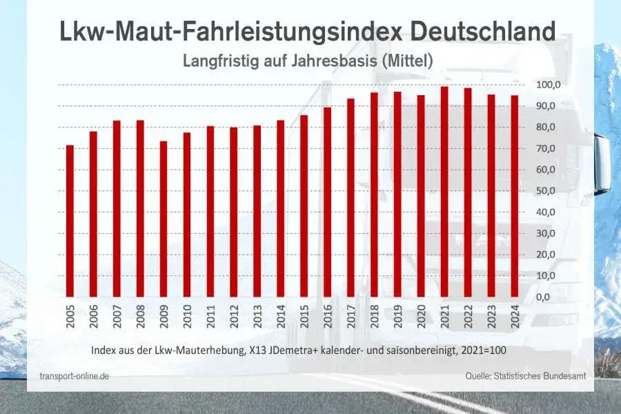 E-Lkw in Deutschland besonders wirtschaftlich: Eine Analyse der Mautsysteme